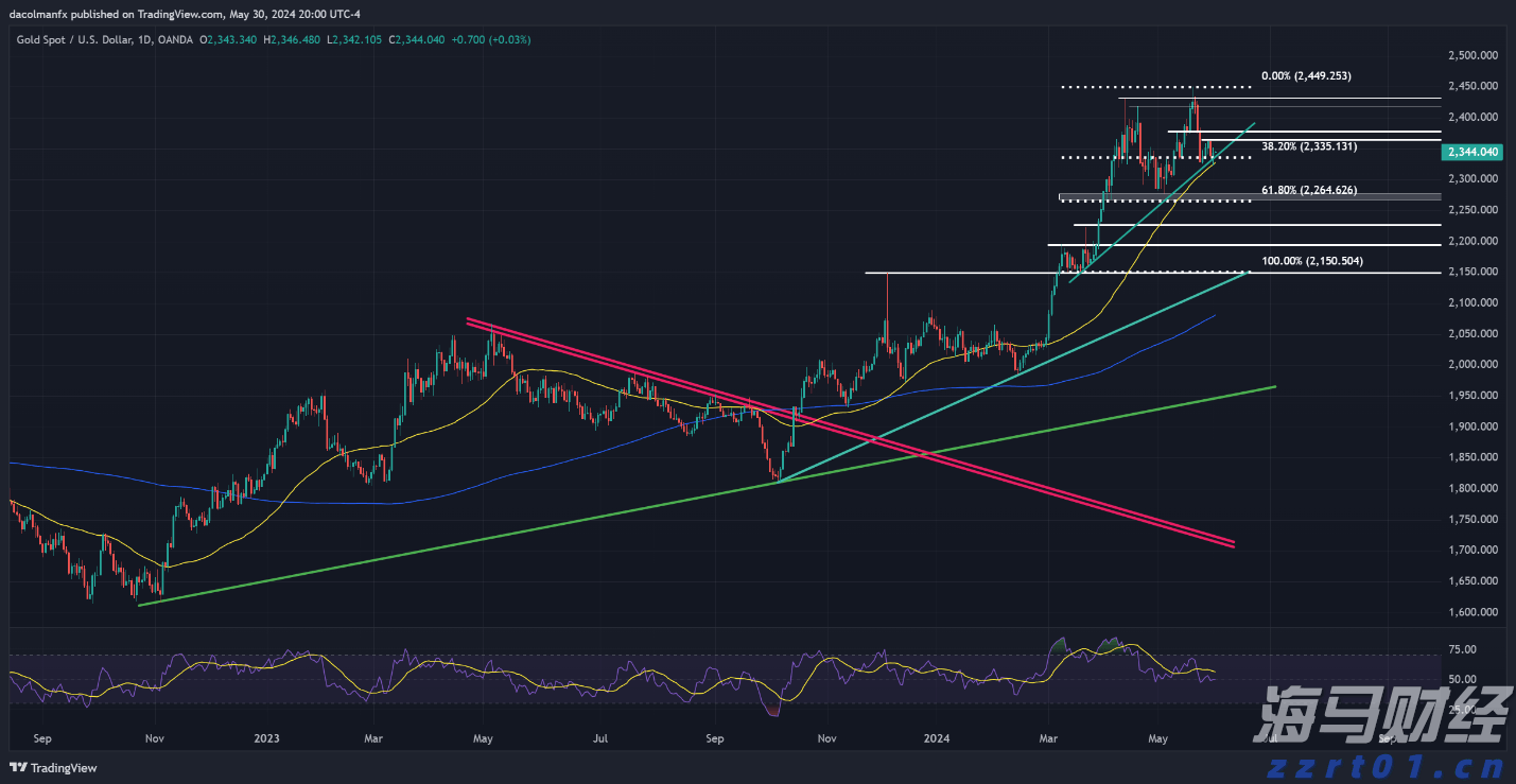 电网扩建引发新“铜荒” 2030年铜价或达1.2万美元？